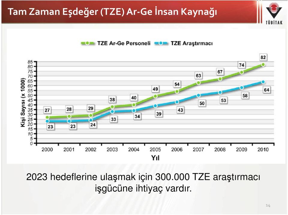 ulaşmak için 300.