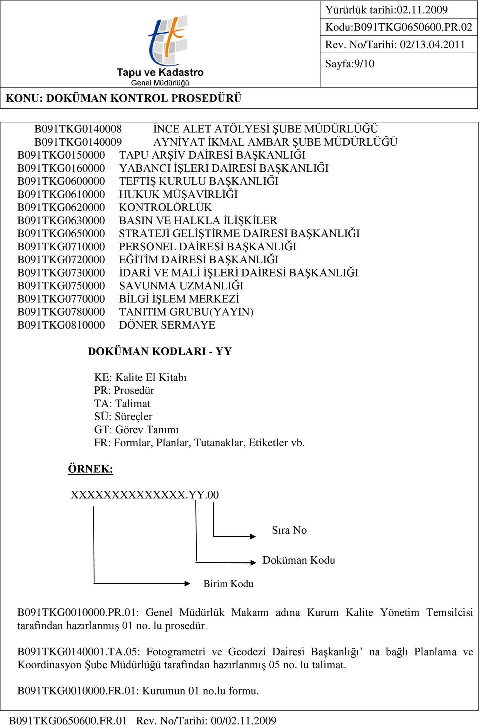 BAŞKANLIĞI B091TKG0710000 PERSONEL DAİRESİ BAŞKANLIĞI B091TKG0720000 EĞİTİM DAİRESİ BAŞKANLIĞI B091TKG0730000 İDARİ VE MALİ İŞLERİ DAİRESİ BAŞKANLIĞI B091TKG0750000 SAVUNMA UZMANLIĞI B091TKG0770000