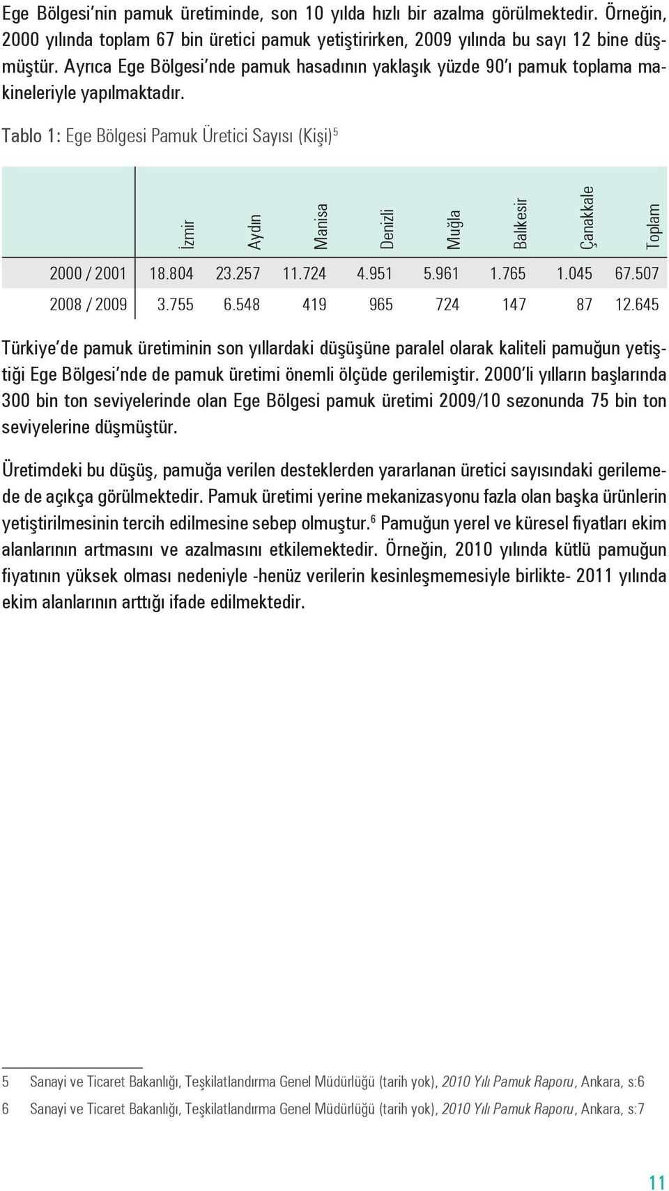 Tablo 1: Ege Bölgesi Pamuk Üretici Sayısı (Kişi) 5 İzmir Aydın Manisa Denizli Muğla Balıkesir Çanakkale Toplam 2000 / 2001 18.804 23.257 11.724 4.951 5.961 1.765 1.045 67.507 2008 / 2009 3.755 6.