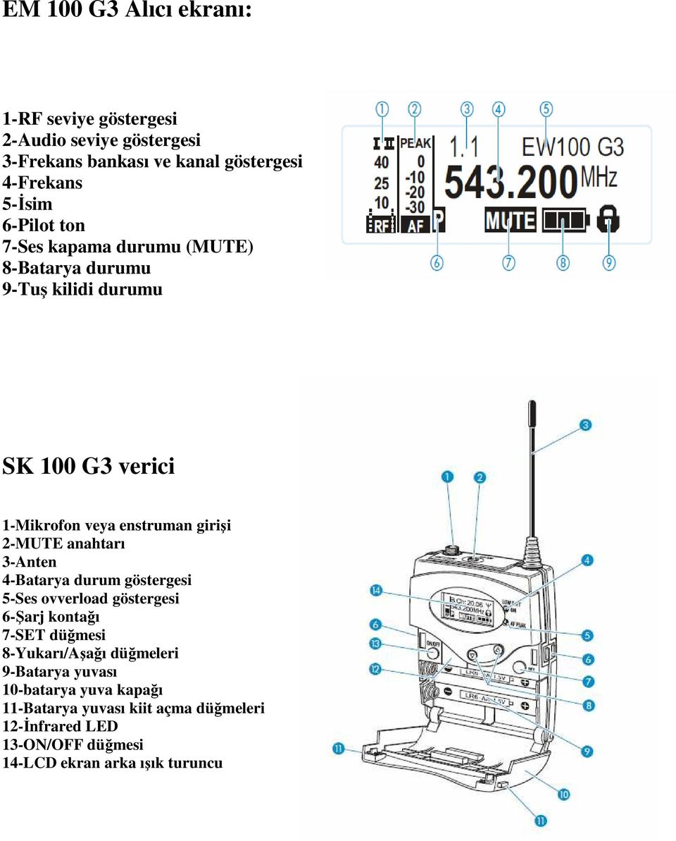2-MUTE anahtarı 3-Anten 4-Batarya durum göstergesi 5-Ses ovverload göstergesi 6-Şarj kontağı 7-SET düğmesi 8-Yukarı/Aşağı düğmeleri