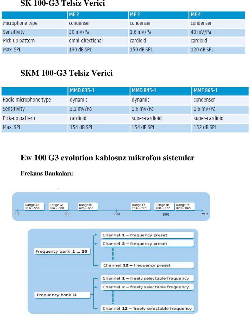 G3 evolution kablosuz