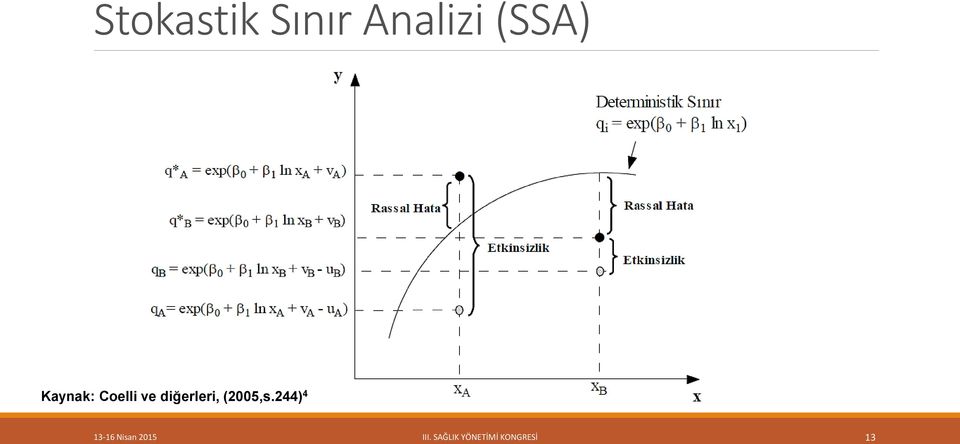 diğerleri, (2005,s.