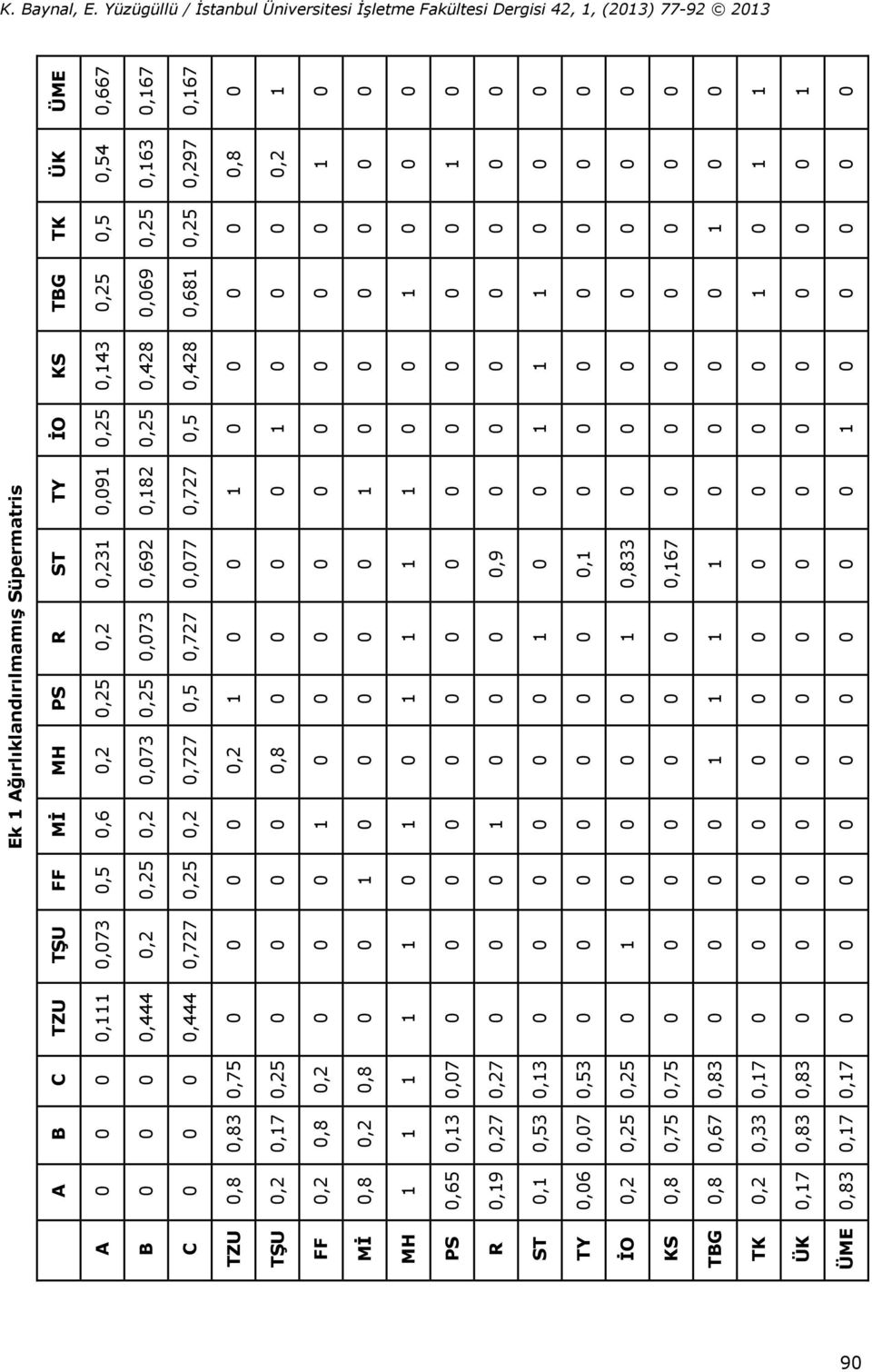 ÜME,667,67,67 ÜK,54,63,297,8,2 TK,5,25,25 TBG,25,69,68 KS,43,428,428 İO,25,25,5 TY,9,82,727 ST,23,692,77,9,,833,67