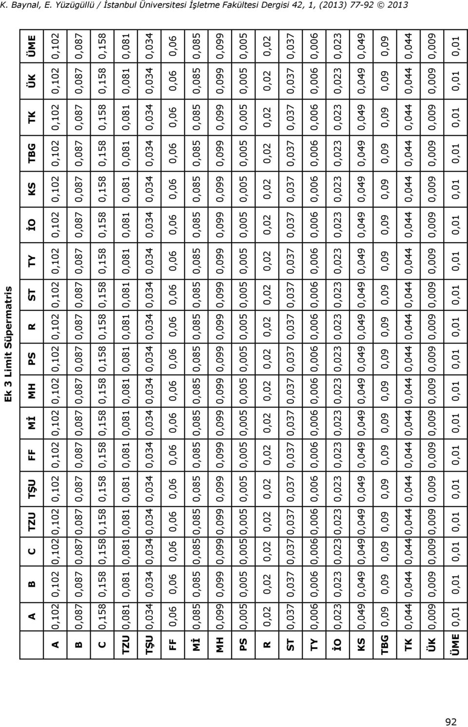 TK,2,87,58,8,34,6,85,99,5,2,37,6,23,49,9,44,9, TBG,2,87,58,8,34,6,85,99,5,2,37,6,23,49,9,44,9, KS,2,87,58,8,34,6,85,99,5,2,37,6,23,49,9,44,9, İO,2,87,58,8,34,6,85,99,5,2,37,6,23,49,9,44,9,