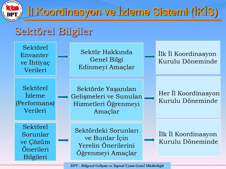 Bilgileri Sektörde Yaşanılan Gelişmeleri ve Sunulan Hizmetleri Öğrenmeyi Amaçlar Sektördeki Sorunları ve