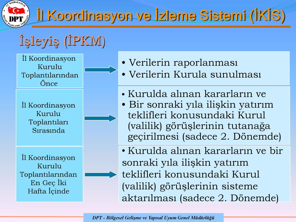 yıla ilişkin yatırım teklifleri konusundaki Kurul (valilik) görüşlerinin tutanağa geçirilmesi (sadece 2.