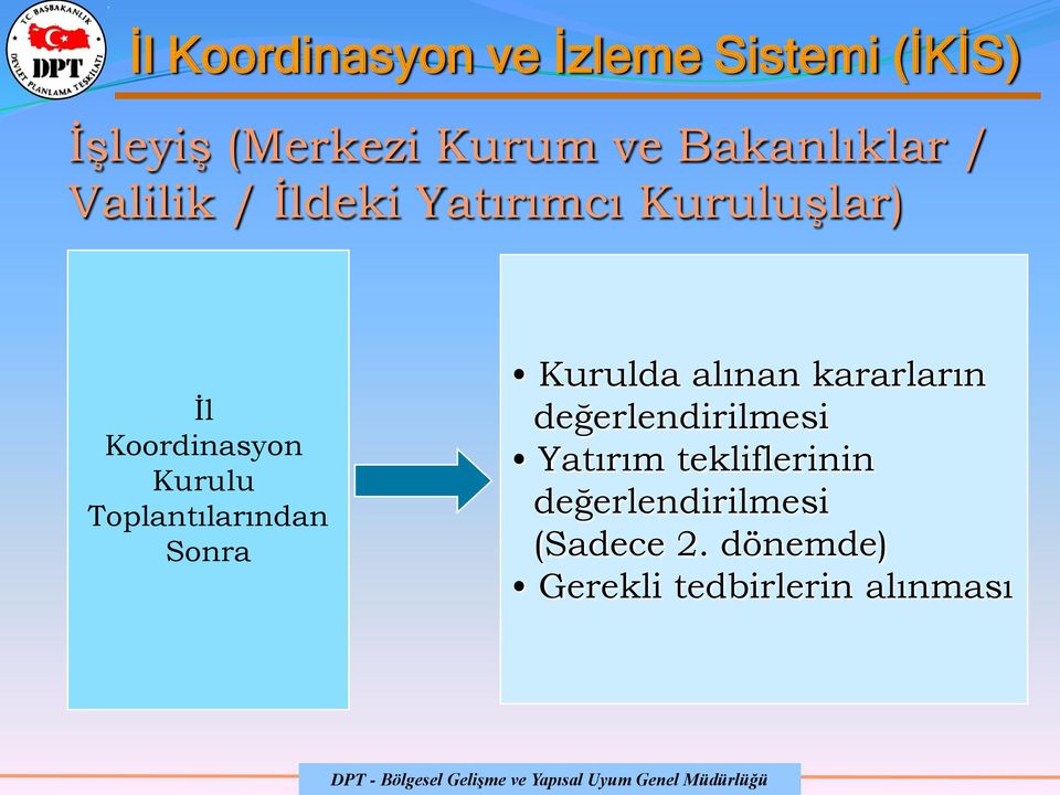 Sonra Kurulda alınan kararların değerlendirilmesi Yatırım