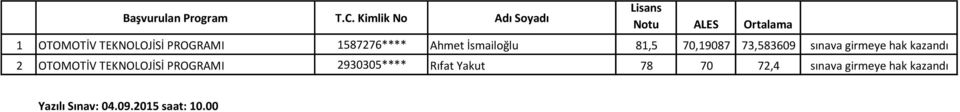 1587276**** Ahmet İsmailoğlu 81,5 70,19087 73,583609 sınava girmeye hak