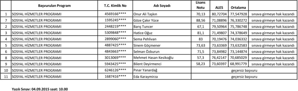 Çakır Yüce 88,56 71,08896 76,330272 sınava girmeye hak kazandı 2 SOSYAL HİZMETLER PROGRAMI 2448219**** Barış Tuncer 67,1 79,50964 75,786748 sınava girmeye hak kazandı 3 SOSYAL HİZMETLER PROGRAMI