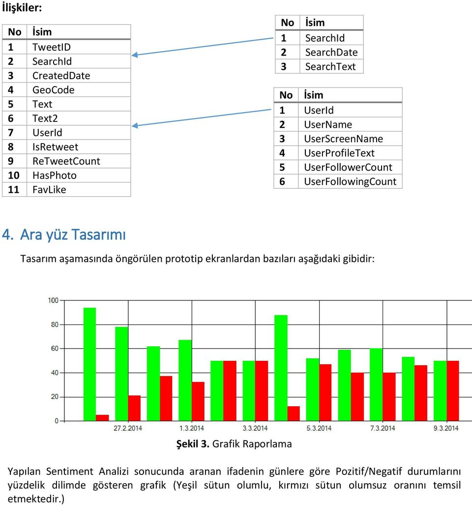 Ara yüz Tasarımı Tasarım aşamasında öngörülen prototip ekranlardan bazıları aşağıdaki gibidir: Şekil 3.