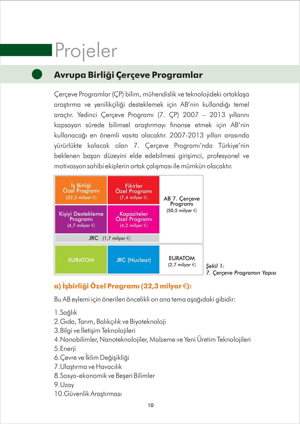 2007-2013 yýllarý arasýnda yürürlükte kalacak olan 7.