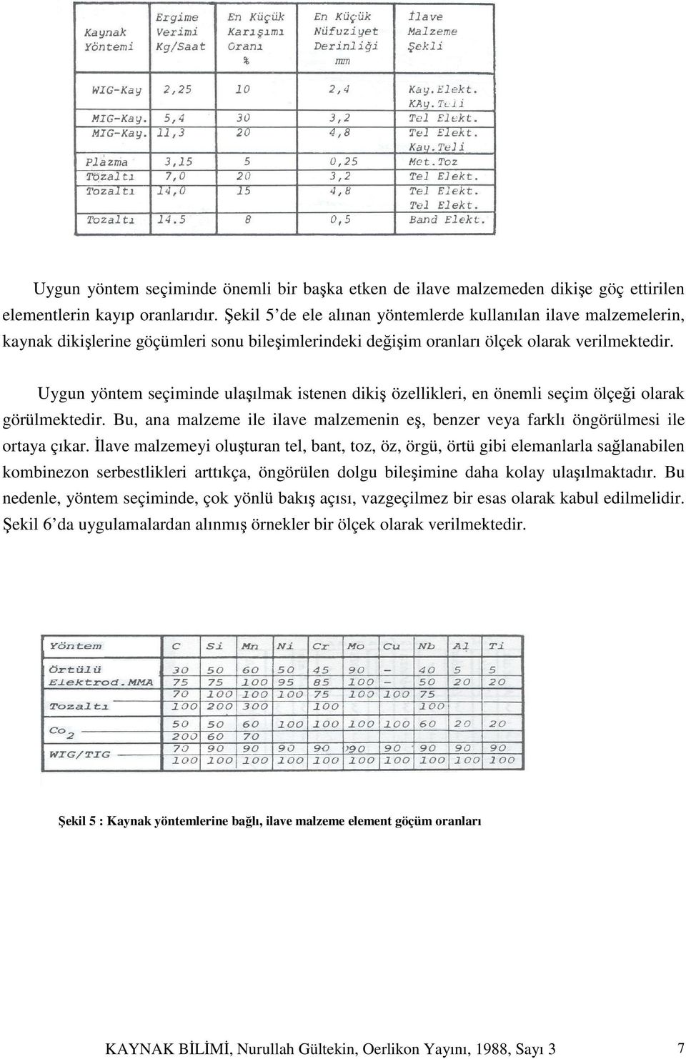 Uygun yöntem seçiminde ulaşılmak istenen dikiş özellikleri, en önemli seçim ölçeği olarak görülmektedir. Bu, ana malzeme ile ilave malzemenin eş, benzer veya farklı öngörülmesi ile ortaya çıkar.