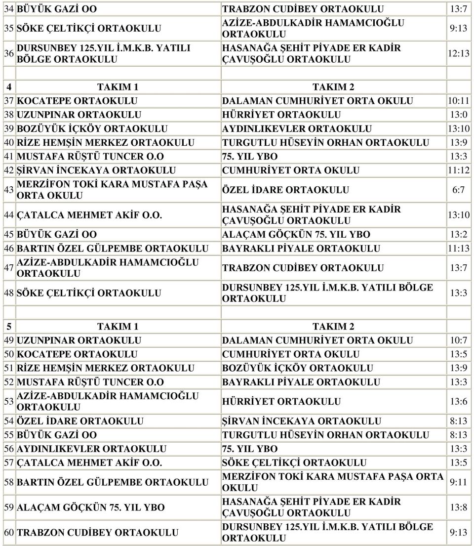 YIL YBO 13:3 42 ŞİRVAN İNCEKAYA CUMHURİYET ORTA 11:12 43 ORTA ÖZEL İDARE 6:7 44 ÇATALCA MEHMET AKİF O.O. ÇAVUŞOĞLU 13:10 45 BÜYÜK GAZİ OO ALAÇAM GÖÇKÜN 75.