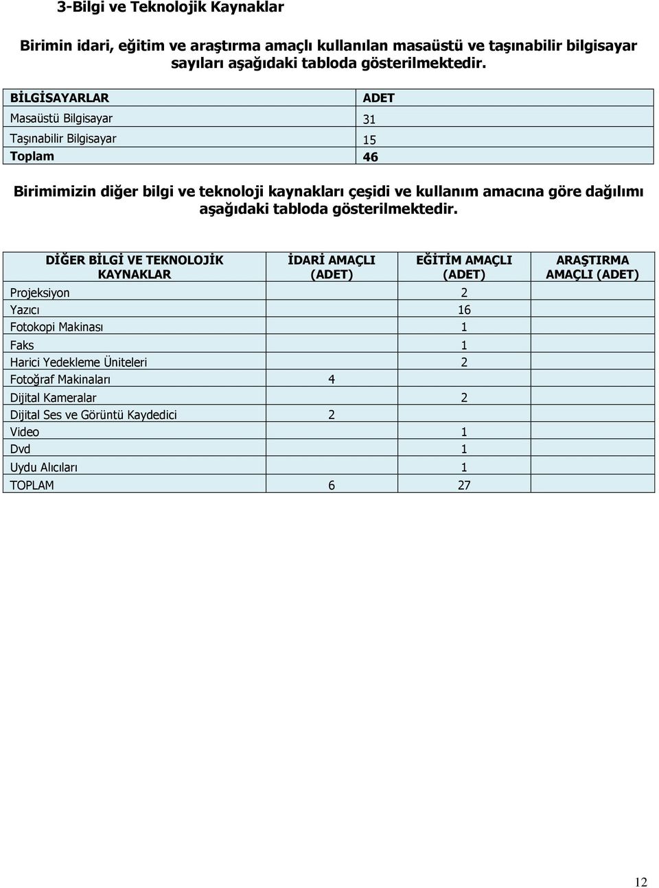 aşağıdaki tabloda gösterilmektedir.