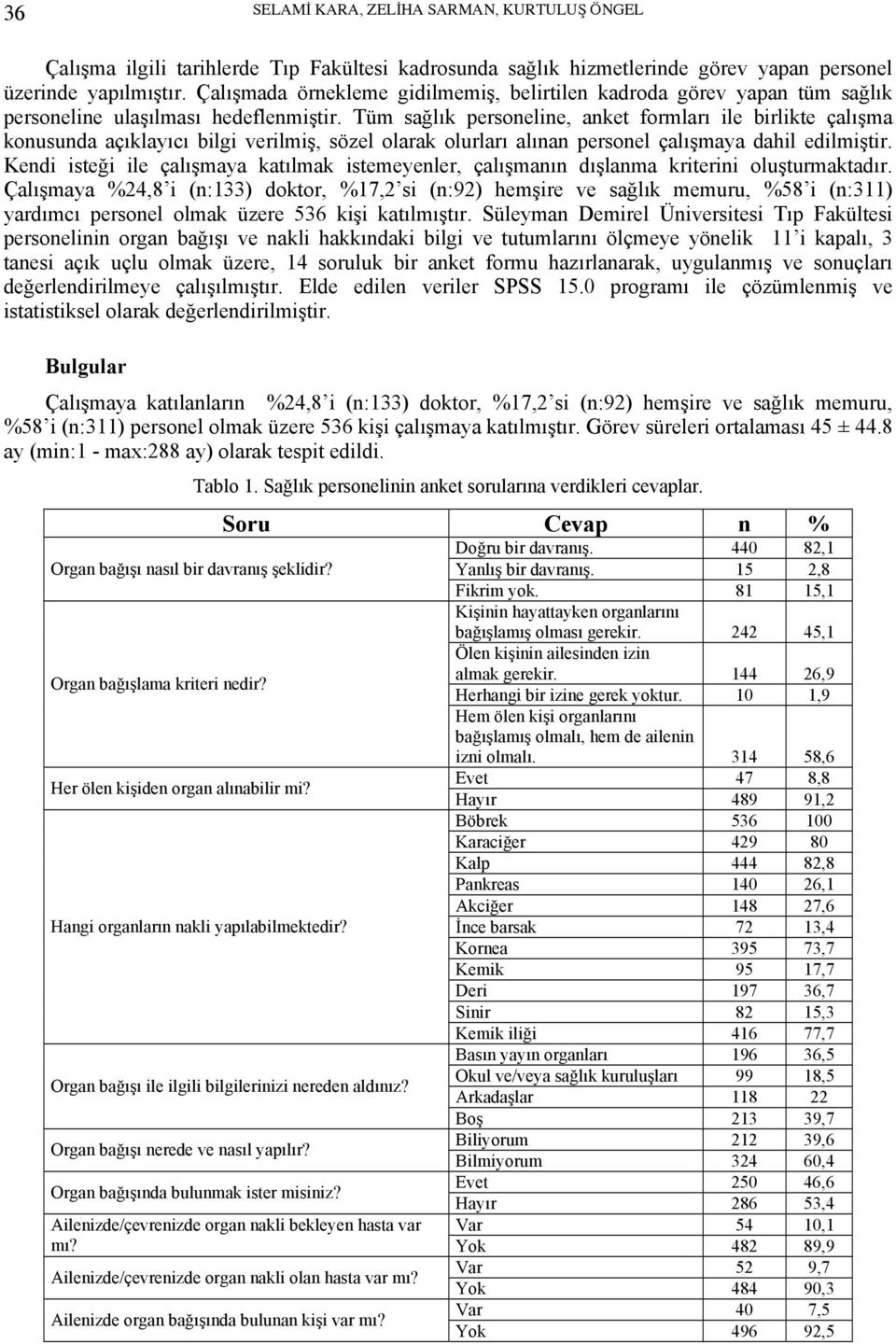 Tüm sağlık personeline, anket formları ile birlikte çalışma konusunda açıklayıcı bilgi verilmiş, sözel olarak olurları alınan personel çalışmaya dahil edilmiştir.