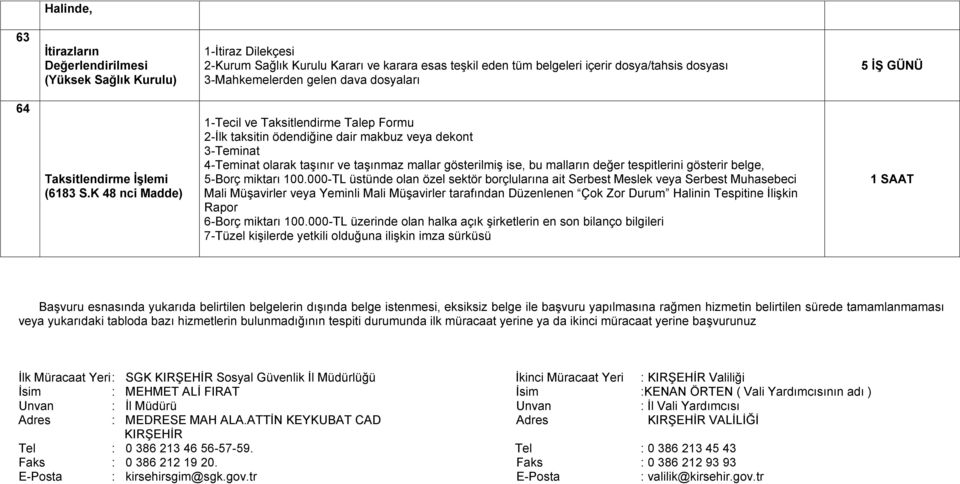 K 48 nci Madde) 1-Tecil ve Taksitlendirme Talep Formu 2-Ġlk taksitin ödendiğine dair makbuz veya dekont 3-Teminat 4-Teminat olarak taģınır ve taģınmaz mallar gösterilmiģ ise, bu malların değer