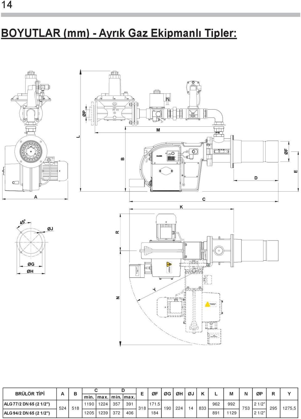 min. max. ALG 77/2 DN 65 (2 1/2") 1190 1224 357 391 171.