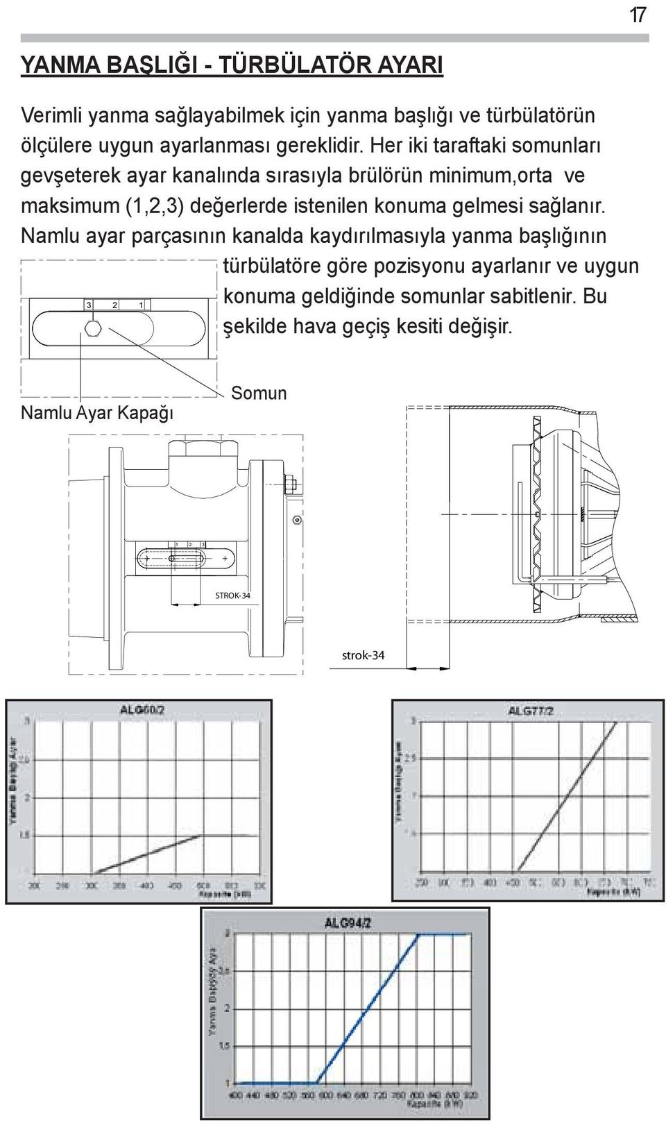 Her iki taraftaki somunları gevşeterek ayar kanalında sırasıyla brülörün minimum,orta ve maksimum (1,2,3) değerlerde istenilen