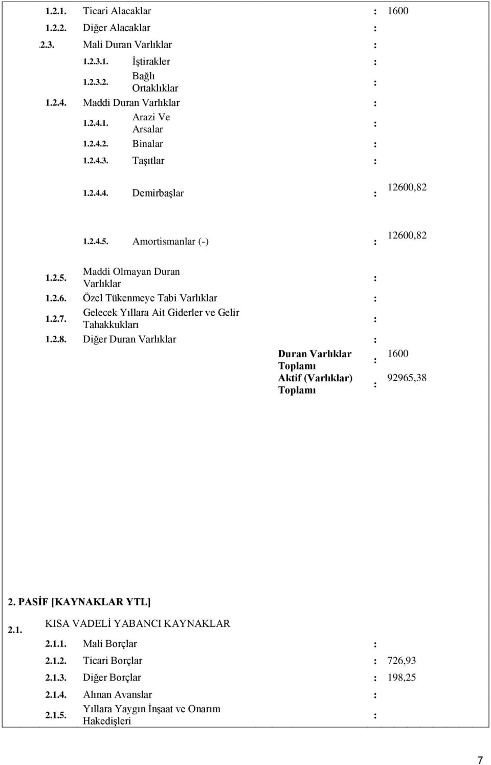 Gelecek Yıllara Ait Giderler ve Gelir Tahakkukları 1.2.8. Diğer Duran Varlıklar Duran Varlıklar Toplamı Aktif (Varlıklar) Toplamı 1600 92965,38 2. PASİF [KAYNAKLAR YTL] 2.1. KISA VADELİ YABANCI KAYNAKLAR 2.