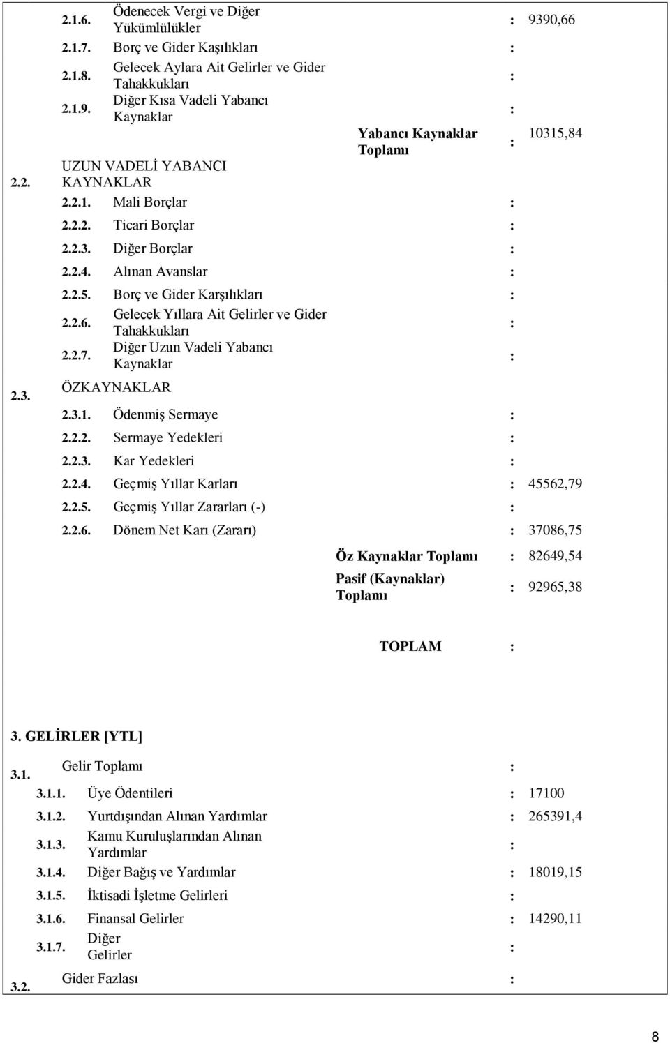 Borç ve Gider Karşılıkları 2.2.6. Gelecek Yıllara Ait Gelirler ve Gider Tahakkukları 2.2.7. Diğer Uzun Vadeli Yabancı Kaynaklar ÖZKAYNAKLAR 2.3.1. Ödenmiş Sermaye 2.2.2. Sermaye Yedekleri 2.2.3. Kar Yedekleri 9390,66 10315,84 2.