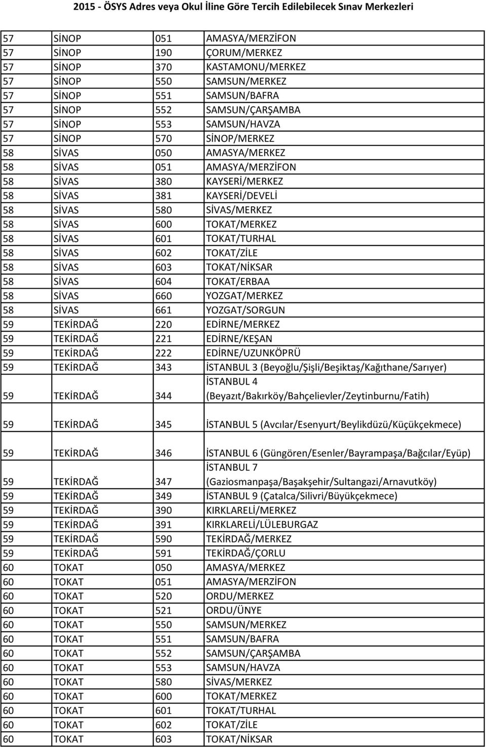 TOKAT/TURHAL 58 SİVAS 602 TOKAT/ZİLE 58 SİVAS 603 TOKAT/NİKSAR 58 SİVAS 604 TOKAT/ERBAA 58 SİVAS 660 YOZGAT/MERKEZ 58 SİVAS 661 YOZGAT/SORGUN 59 TEKİRDAĞ 220 EDİRNE/MERKEZ 59 TEKİRDAĞ 221