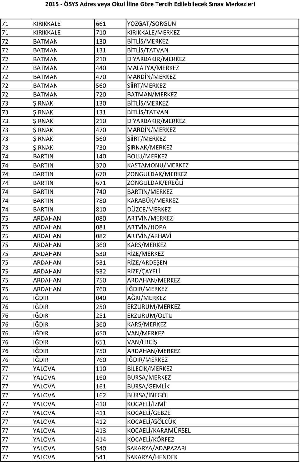 SİİRT/MERKEZ 73 ŞIRNAK 730 ŞIRNAK/MERKEZ 74 BARTIN 140 BOLU/MERKEZ 74 BARTIN 370 KASTAMONU/MERKEZ 74 BARTIN 670 ZONGULDAK/MERKEZ 74 BARTIN 671 ZONGULDAK/EREĞLİ 74 BARTIN 740 BARTIN/MERKEZ 74 BARTIN