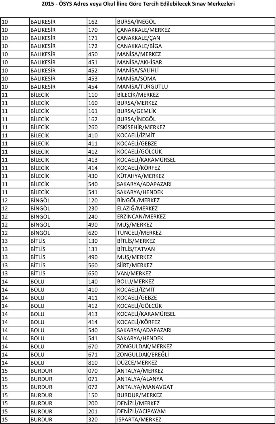 BURSA/İNEGÖL 11 BİLECİK 260 ESKİŞEHİR/MERKEZ 11 BİLECİK 410 KOCAELİ/İZMİT 11 BİLECİK 411 KOCAELİ/GEBZE 11 BİLECİK 412 KOCAELİ/GÖLCÜK 11 BİLECİK 413 KOCAELİ/KARAMÜRSEL 11 BİLECİK 414 KOCAELİ/KÖRFEZ 11