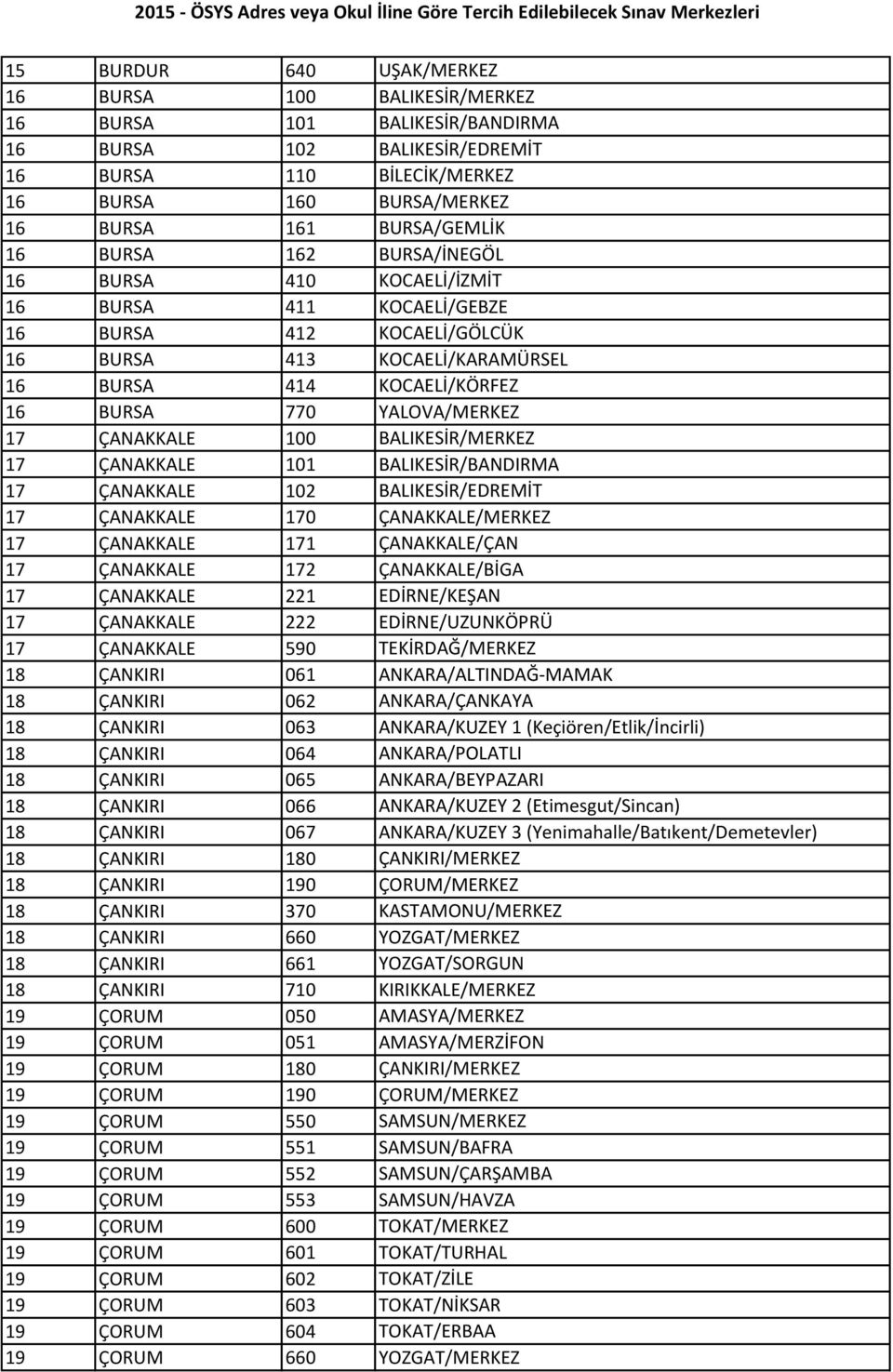 ÇANAKKALE 100 BALIKESİR/MERKEZ 17 ÇANAKKALE 101 BALIKESİR/BANDIRMA 17 ÇANAKKALE 102 BALIKESİR/EDREMİT 17 ÇANAKKALE 170 ÇANAKKALE/MERKEZ 17 ÇANAKKALE 171 ÇANAKKALE/ÇAN 17 ÇANAKKALE 172 ÇANAKKALE/BİGA