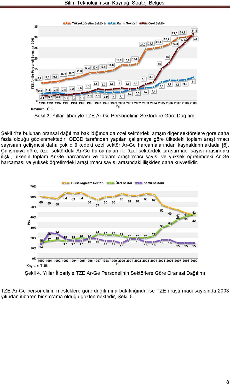 OECD tarafından yapılan çalışmaya göre ülkedeki toplam araştırmacı sayısının gelişmesi daha çok o ülkedeki özel sektör Ar-Ge harcamalarından kaynaklanmaktadır [6].