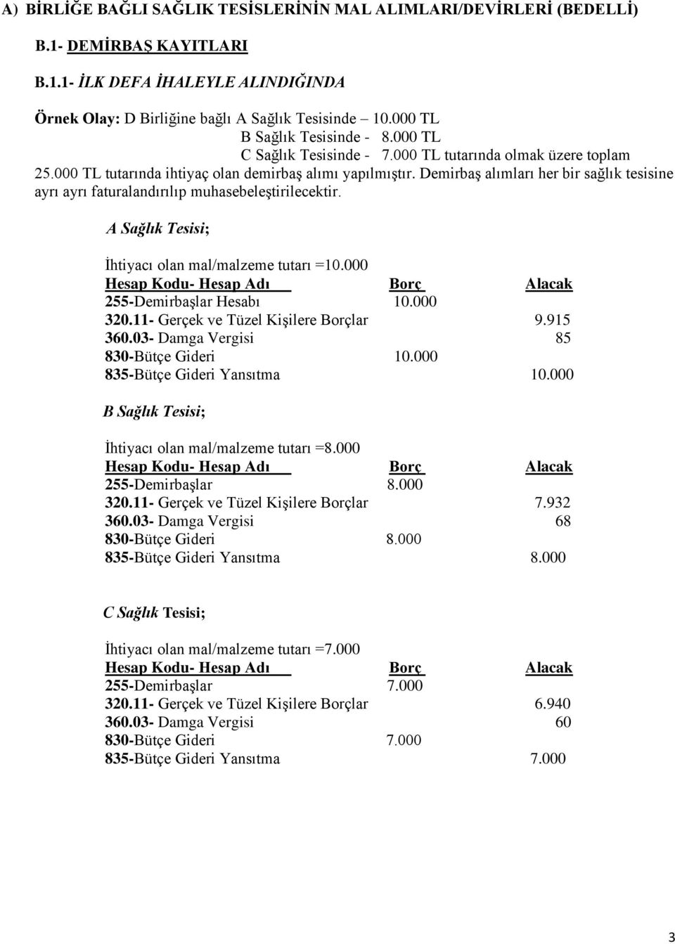 Demirbaş alımları her bir sağlık tesisine ayrı ayrı faturalandırılıp muhasebeleştirilecektir. A Sağlık Tesisi; İhtiyacı olan mal/malzeme tutarı =10.000 255-Demirbaşlar Hesabı 10.000 320.