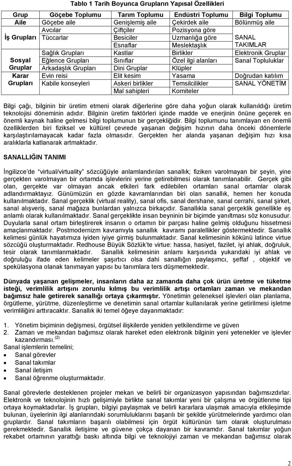 alanlarõ Sanal Topluluklar Gruplar Arkadaşlõk Gruplarõ Dini Gruplar Klüpler Karar Evin reisi Elit kesim Yasama Doğrudan katõlõm Gruplarõ Kabile konseyleri Askeri birlikler Temsilcilikler SANAL