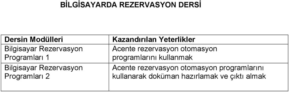 Yeterlikler Acente rezervasyon otomasyon programlarını kullanmak Acente