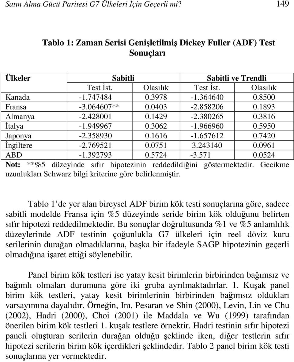 43140 0.0961 ABD -1.39793 0.574-3.571 0.054 No: **%5 düzeynde sıfır hpoeznn reddedldğn gösermekedr. Geckme uzunlukları Schwarz blg krerne göre belrlenmşr.