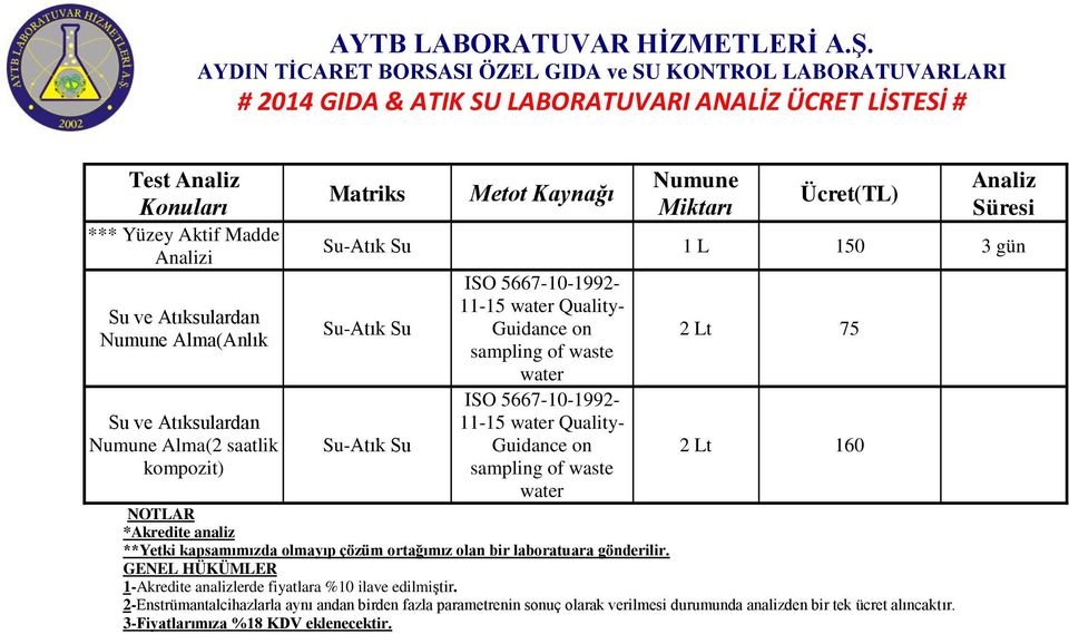 2-Enstrümantalcihazlarla aynı andan birden fazla parametrenin sonuç olarak verilmesi durumunda analizden bir tek ücret alıncaktır.