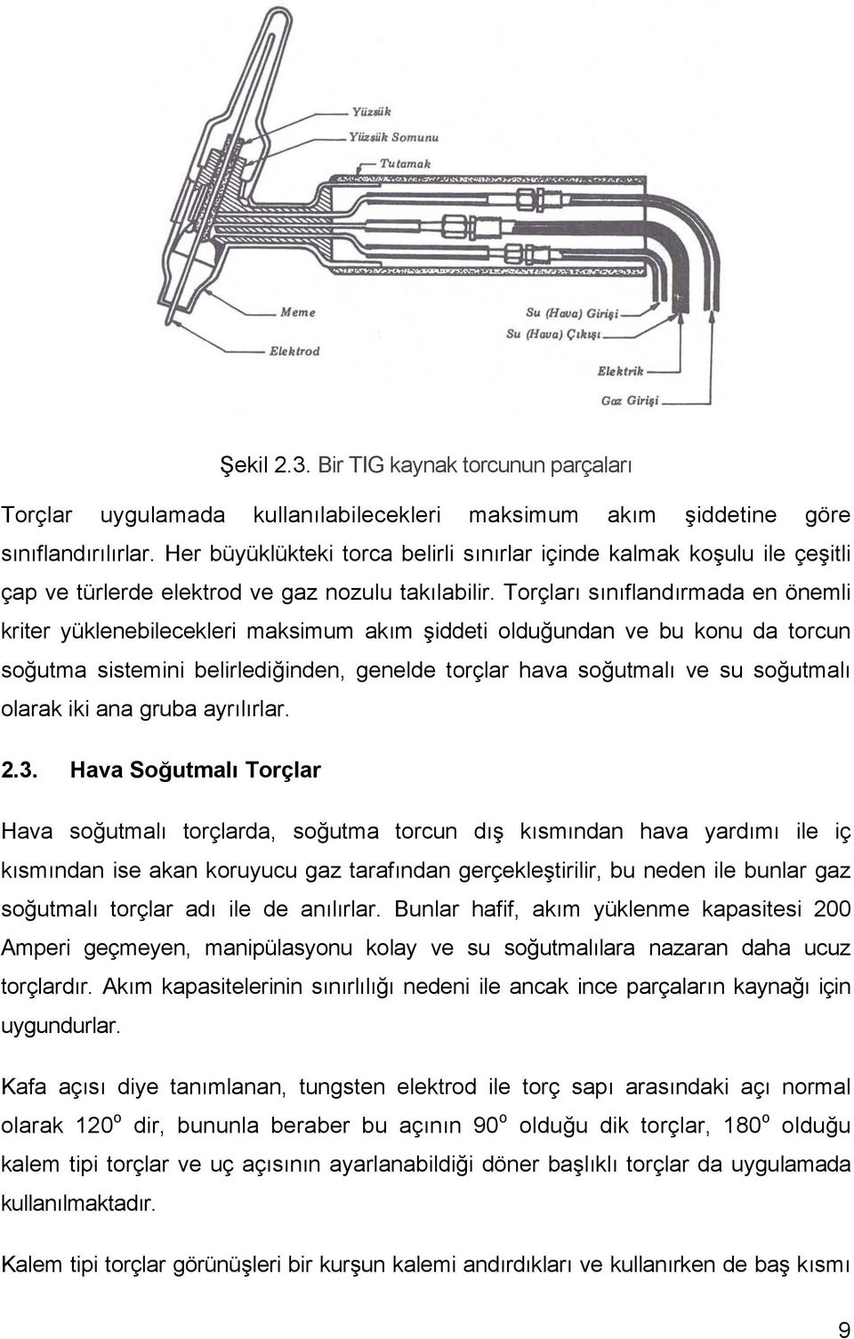 Torçları sınıflandırmada en önemli kriter yüklenebilecekleri maksimum akım şiddeti olduğundan ve bu konu da torcun soğutma sistemini belirlediğinden, genelde torçlar hava soğutmalı ve su soğutmalı