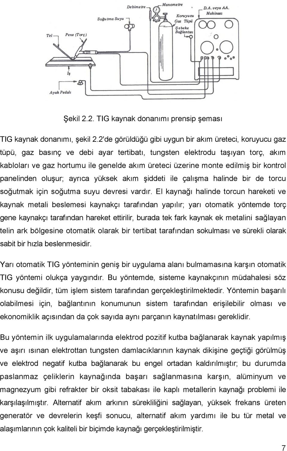 edilmiş bir kontrol panelinden oluşur; ayrıca yüksek akım şiddeti ile çalışma halinde bir de torcu soğutmak için soğutma suyu devresi vardır.