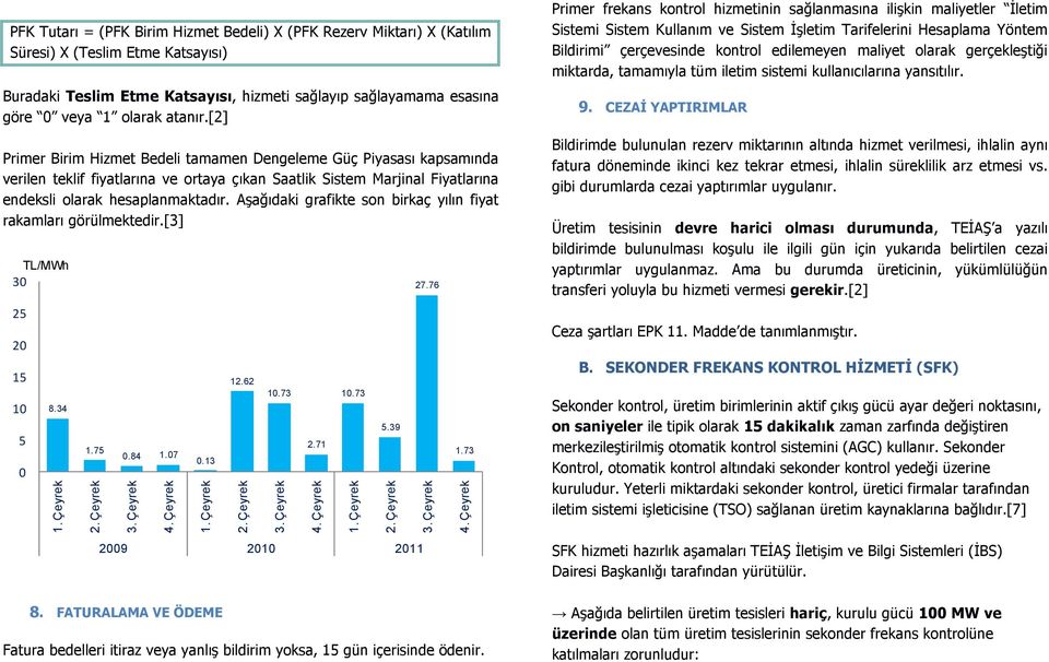 Aşağıdaki grafikte son birkaç yılın fiyat rakamları görülmektedir.[3] TL/MWh 30 25 20 15 10 5 0 8.34 1. Çeyrek 1.75 2. Çeyrek 0.84 1.07 3. Çeyrek 4. Çeyrek 0.13 1. Çeyrek 12.62 2. Çeyrek 10.73 3.