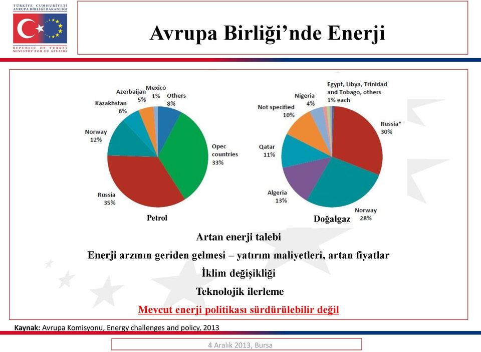 değişikliği Teknolojik ilerleme Mevcut enerji politikası