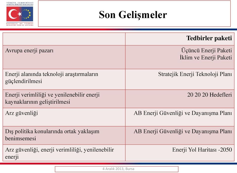 Stratejik Enerji Teknoloji Planı 20 20 20 Hedefleri AB Enerji Güvenliği ve Dayanışma Planı Dış politika konularında ortak