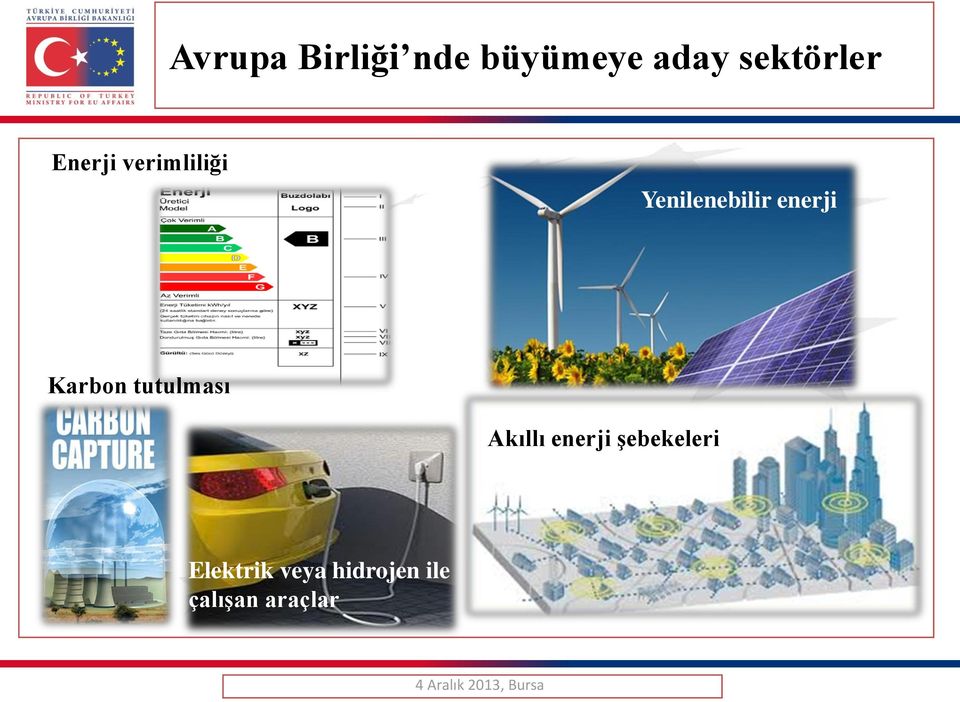 Yenilenebilir enerji Karbon tutulması