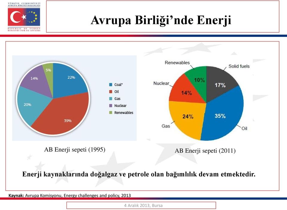 ve petrole olan bağımlılık devam etmektedir.