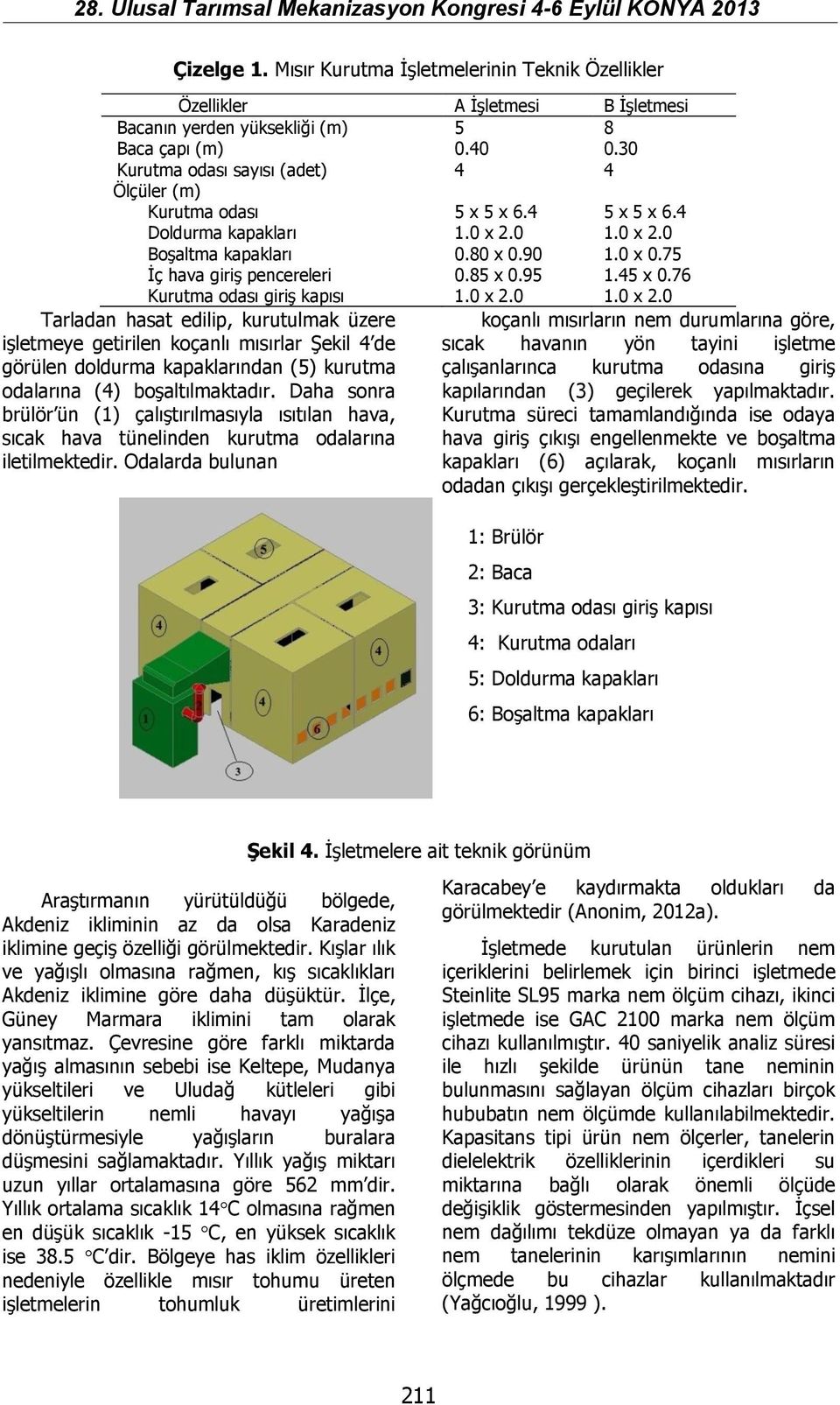 85 x 0.95 1.45 x 0.76 Kurutma odası giriş kapısı 1.0 x 2.