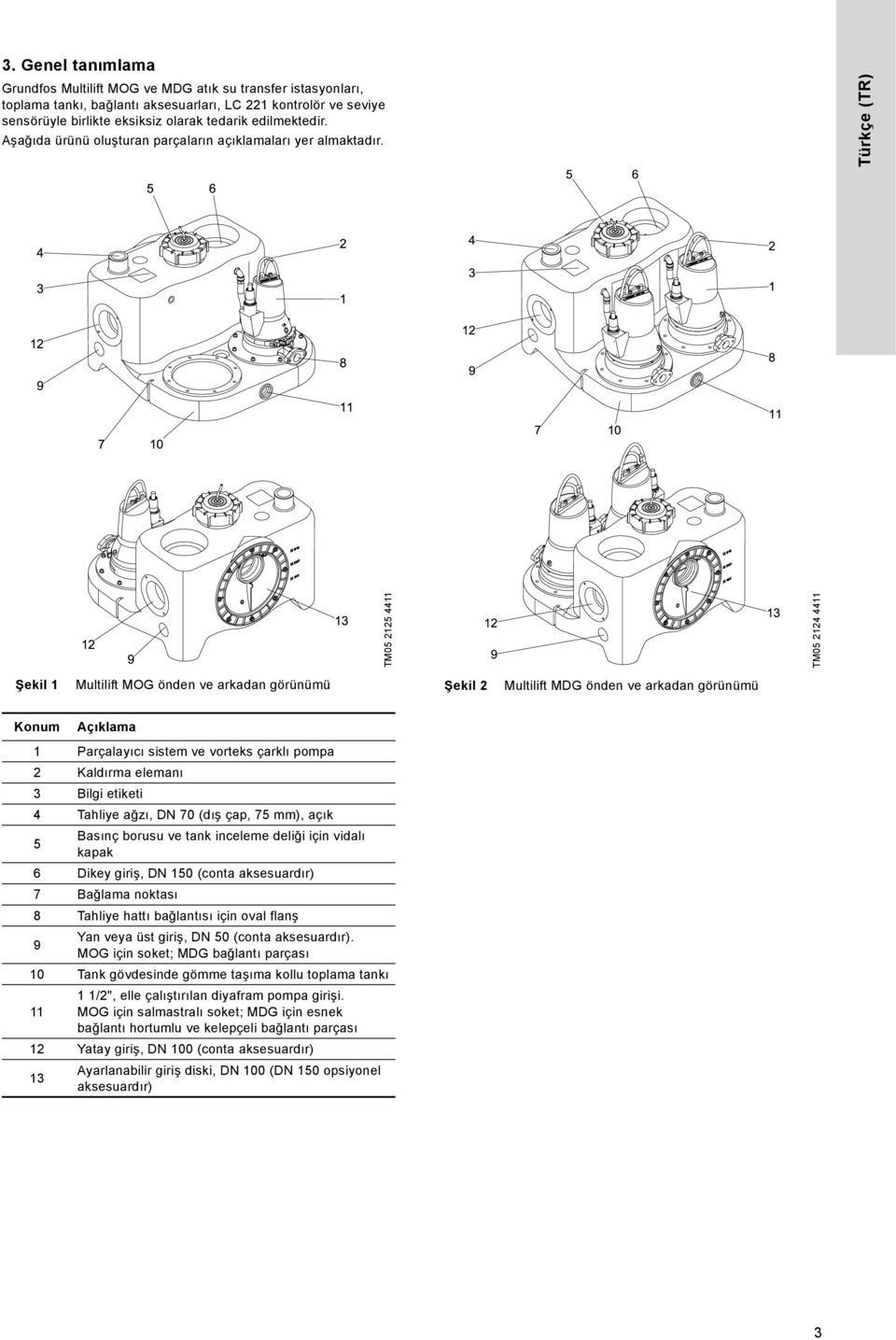 TM05 15 4411 TM05 14 4411 Türkçe (TR) Şekil 1 Multilift MOG önden ve arkadan görünümü Şekil Multilift MDG önden ve arkadan görünümü Konum Açıklama 1 Parçalayıcı sistem ve vorteks çarklı pompa