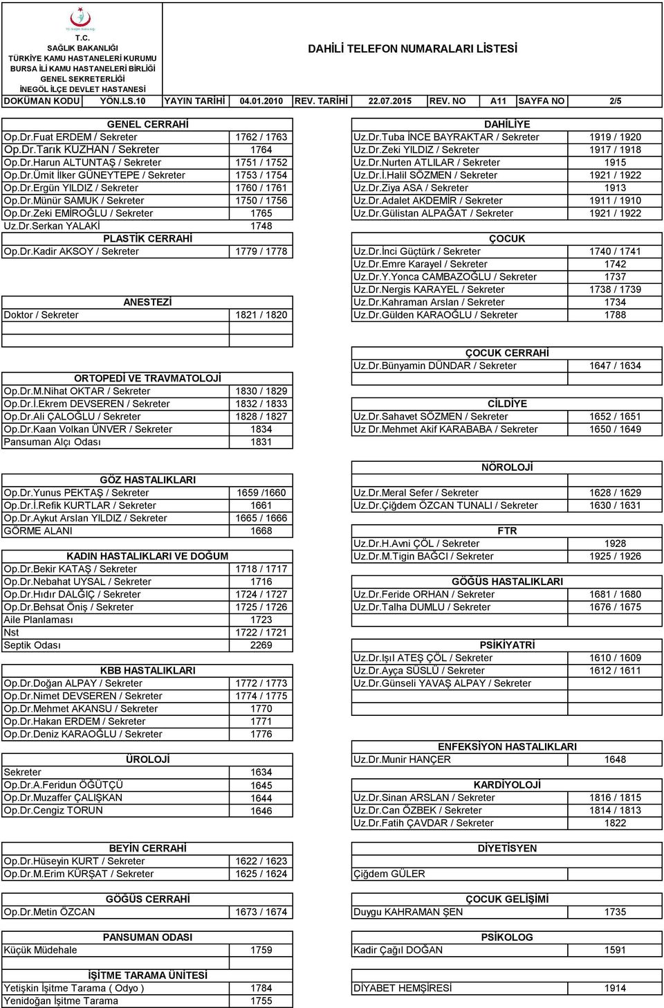 Dr.Zeki YILDIZ / 1917 / 1918 1751 / 1752 Uz.Dr.Nurten ATLILAR / 1915 1753 / 1754 Uz.Dr.İ.Halil SÖZMEN / 1921 / 1922 1760 / 1761 Uz.Dr.Ziya ASA / 1913 1750 / 1756 Uz.Dr.Adalet AKDEMİR / 1911 / 1910 1765 Uz.