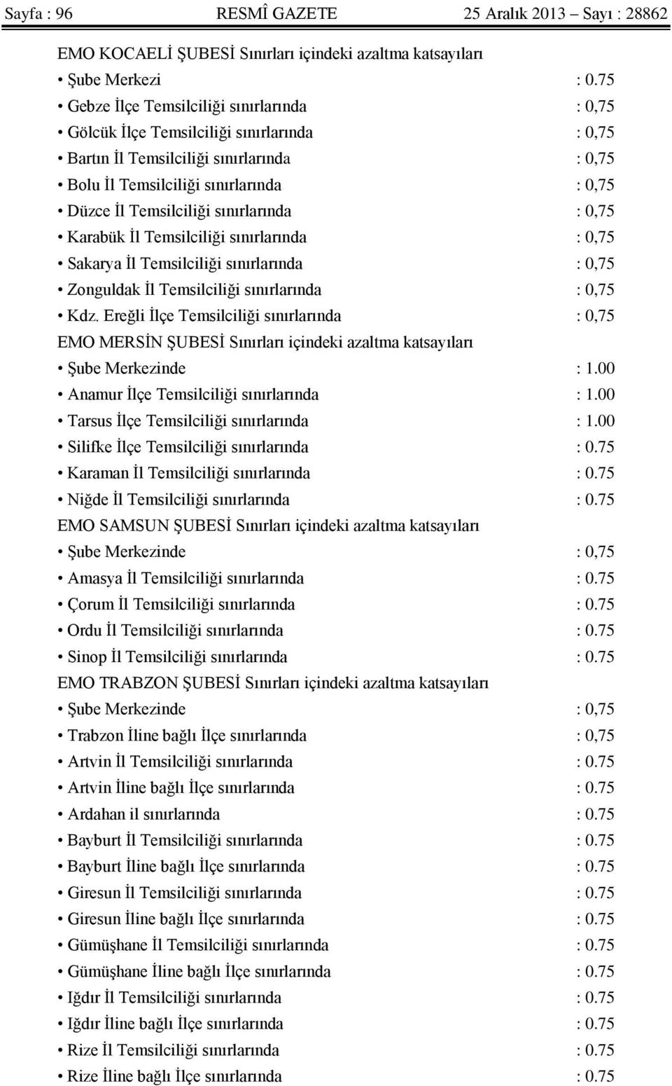 sınırlarında : 0,75 Karabük İl Temsilciliği sınırlarında : 0,75 Sakarya İl Temsilciliği sınırlarında : 0,75 Zonguldak İl Temsilciliği sınırlarında : 0,75 Kdz.