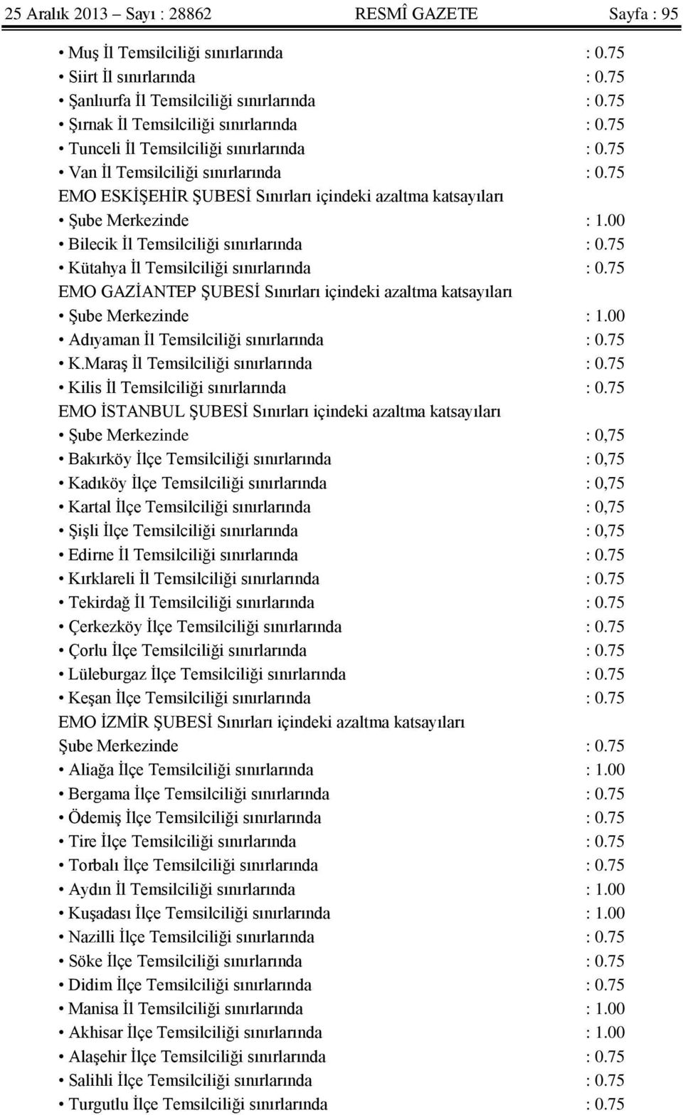 75 EMO ESKİŞEHİR ŞUBESİ Sınırları içindeki azaltma katsayıları Şube Merkezinde : 1.00 Bilecik İl Temsilciliği sınırlarında : 0.75 Kütahya İl Temsilciliği sınırlarında : 0.