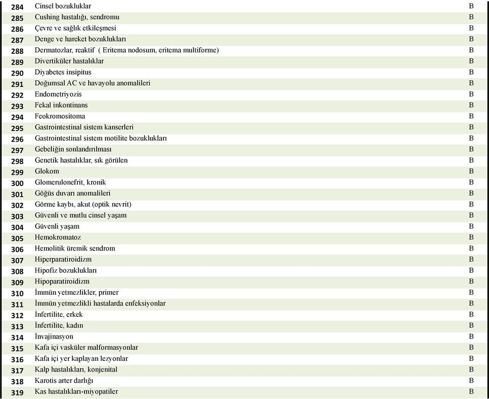 B 296 Gastrointestinal sistem motilite bozuklukları B 297 Gebeliğin sonlandırılması B 298 Genetik hastalıklar, sık görülen B 299 Glokom B 300 Glomerulonefrit, kronik B 301 Göğüs duvarı anomalileri B