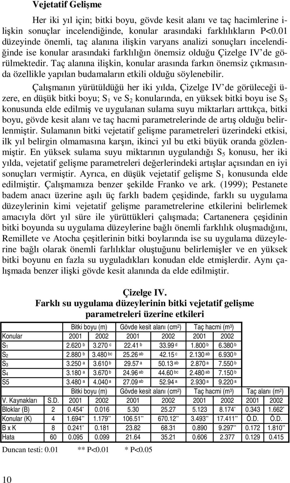 Taç alanına ilişkin, konular arasında farkın önemsiz çıkmasında özellikle yapılan budamaların etkili olduğu söylenebilir.