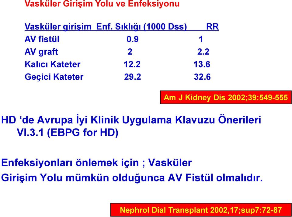 6 Am J Kidney Dis 2002;39