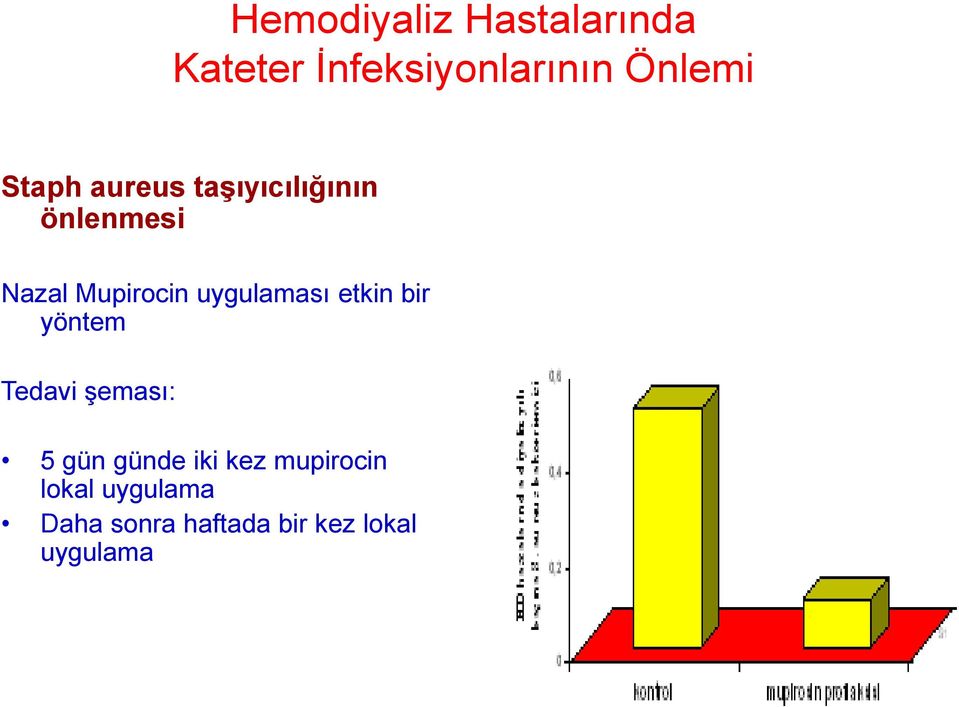 uygulaması etkin bir yöntem Tedavi şeması: 5 gün günde iki